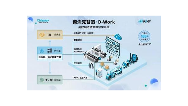 龙口提升企业竞争力：工业软件定制开发的全面指南